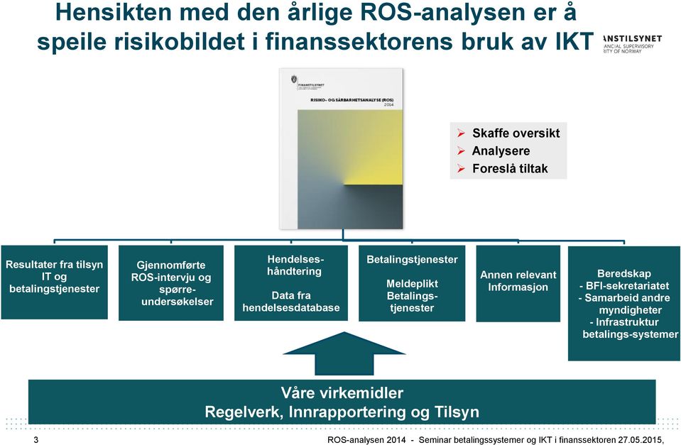 hendelsesdatabase Betalingstjenester Meldeplikt Betalingstjenester Annen relevant Informasjon Beredskap - BFI-sekretariatet - Samarbeid andre myndigheter