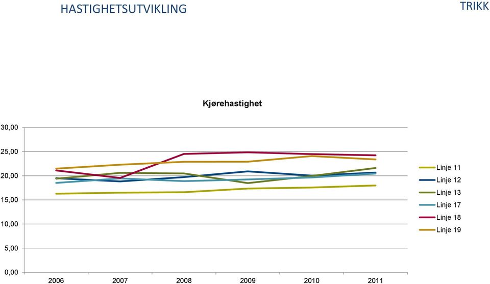 Linje 12 Linje 13 Linje 17 Linje 18