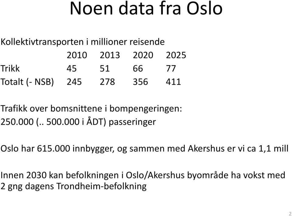 000 i ÅDT) passeringer Oslo har 615.