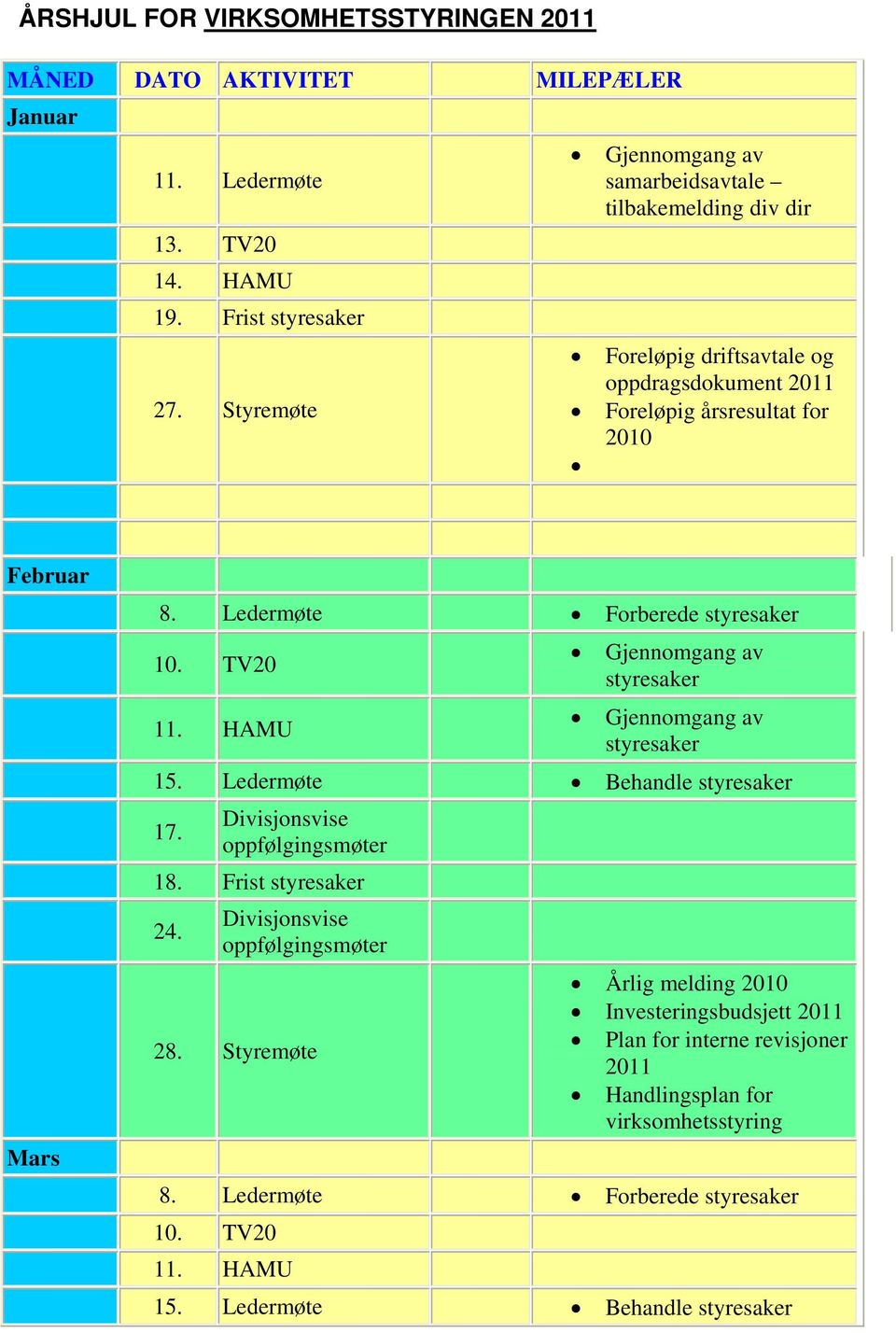 Februar Mars 8. Ledermøte Forberede 10. TV20 11. HAMU 15. Ledermøte Behandle 17. 18. Frist 24. 28.