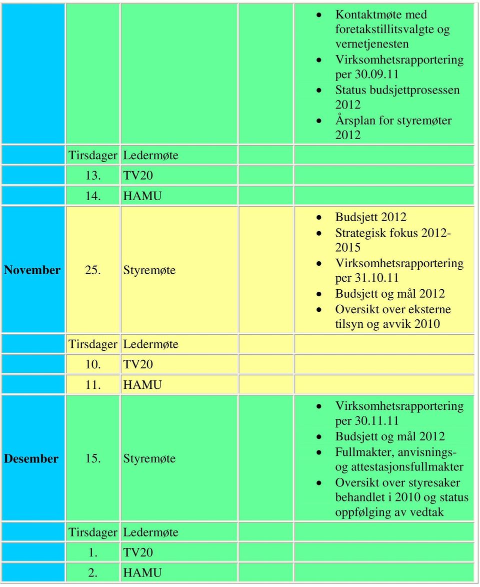 11 Status budsjettprosessen 2012 Årsplan for styremøter 2012 Budsjett 2012 Strategisk fokus 2012-2015 per 31.10.