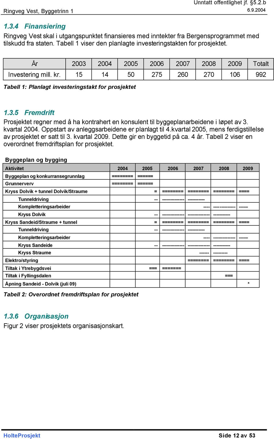 kvartal 2004. Oppstart av anleggsarbeidene er planlagt til 4.kvartal 2005, mens ferdigstillelse av prosjektet er satt til 3. kvartal 2009. Dette gir en byggetid på ca. 4 år.