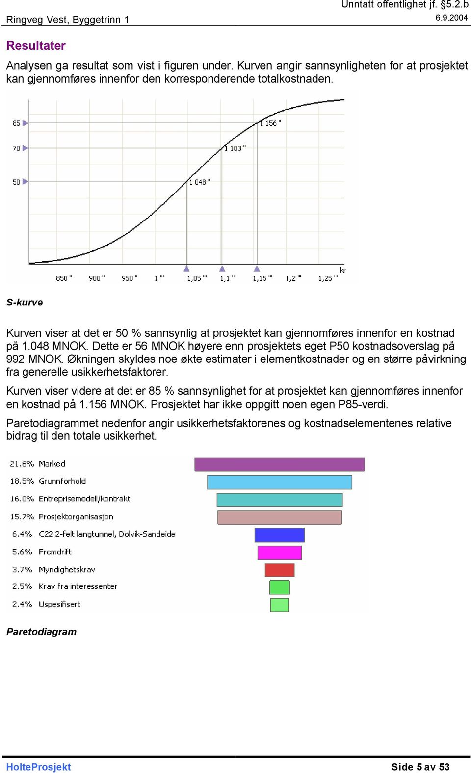 Økningen skyldes noe økte estimater i elementkostnader og en større påvirkning fra generelle usikkerhetsfaktorer.