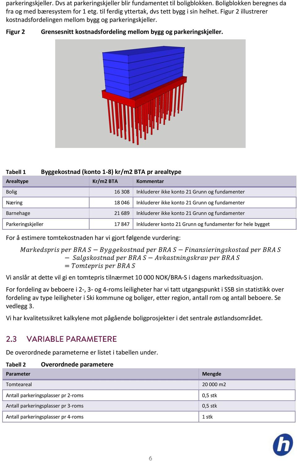 Tabell 1 Byggekostnad (konto 1-8) kr/m2 BTA pr arealtype Arealtype Kr/m2 BTA Kommentar Bolig 16 308 Inkluderer ikke konto 21 Grunn og fundamenter Næring 18 046 Inkluderer ikke konto 21 Grunn og