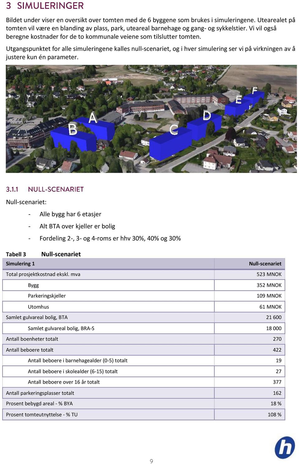 Utgangspunktet for alle simuleringene kalles null-scenariet, og i hver simulering ser vi på virkningen av å justere kun én parameter.