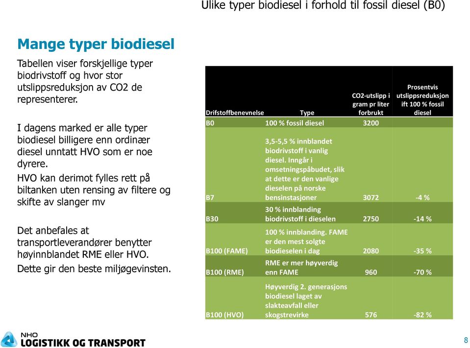 HVO kan derimot fylles rett på biltanken uten rensing av filtere og skifte av slanger mv Det anbefales at transportleverandører benytter høyinnblandet RME eller HVO.