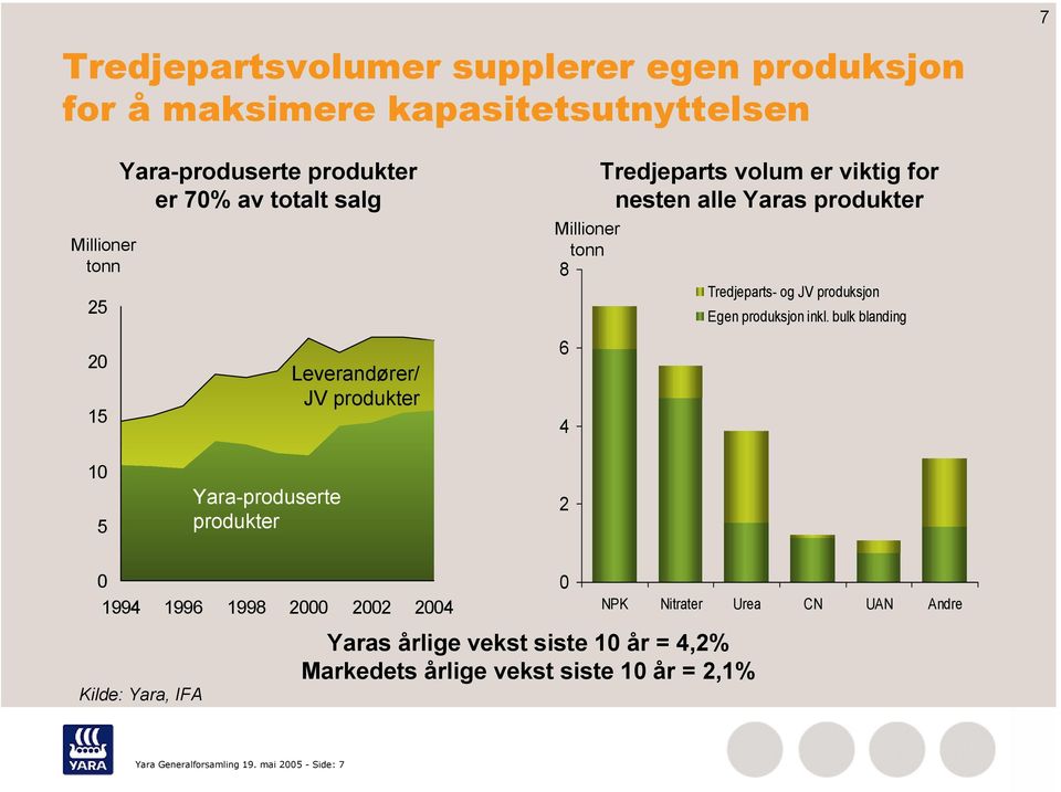 produksjon Egen produksjon inkl.