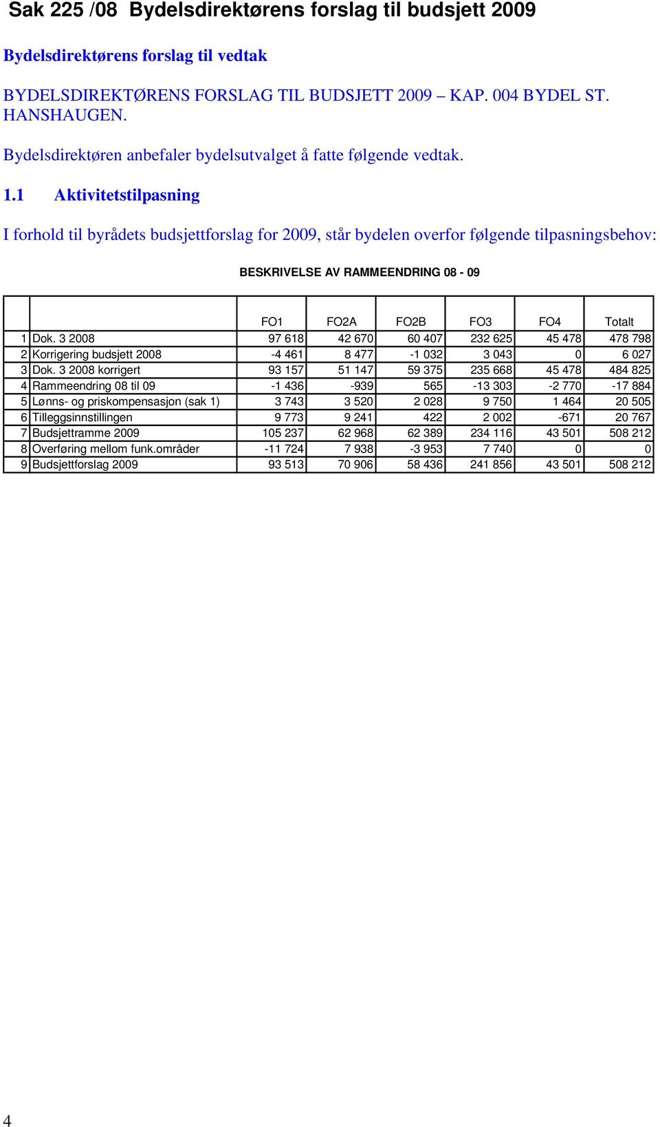 1 Aktivitetstilpasning I forhold til byrådets budsjettforslag for 2009, står bydelen overfor følgende tilpasningsbehov: BESKRIVELSE AV RAMMEENDRING 08-09 FO1 FO2A FO2B FO3 FO4 Totalt 1 Dok.