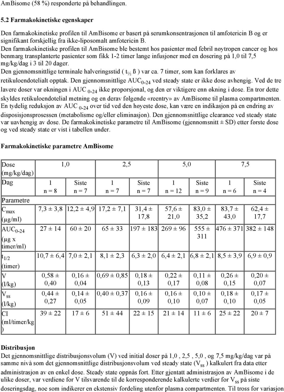 Den farmakokinetiske profilen til AmBisome ble bestemt hos pasienter med febril nøytropen cancer og hos benmarg transplanterte pasienter som fikk 1-2 timer lange infusjoner med en dosering på 1,0 til