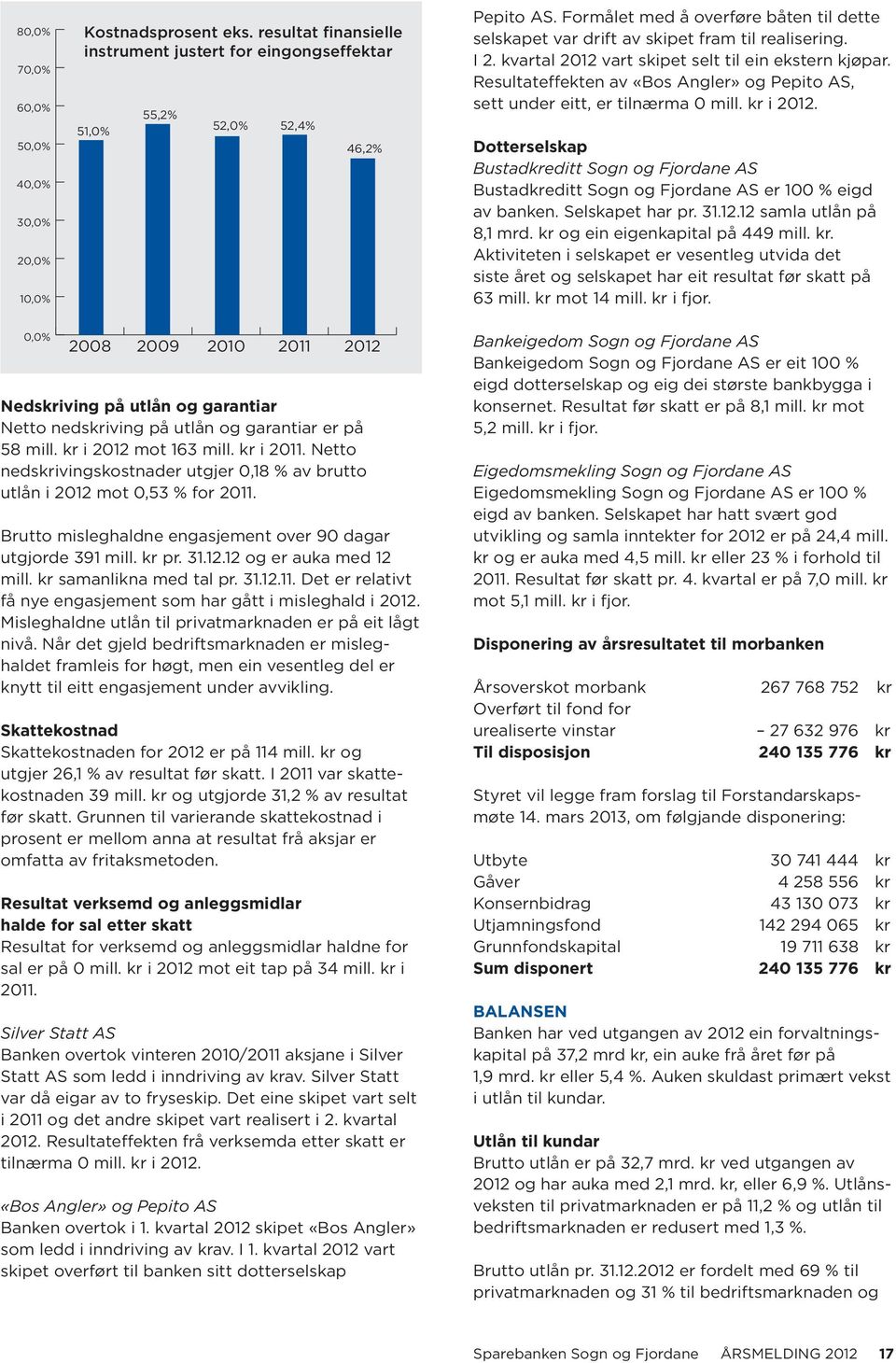 Resultateffekten av «Bos Angler» og Pepito AS, sett under eitt, er tilnærma 0 mill. kr i 2012.