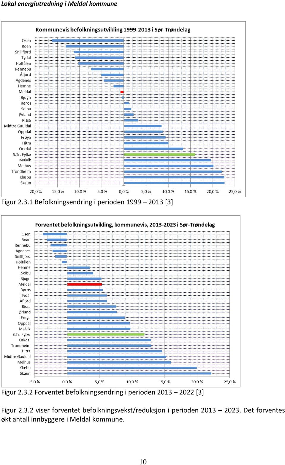 2.3.2 viser forventet befolkningsvekst/reduksjon i perioden