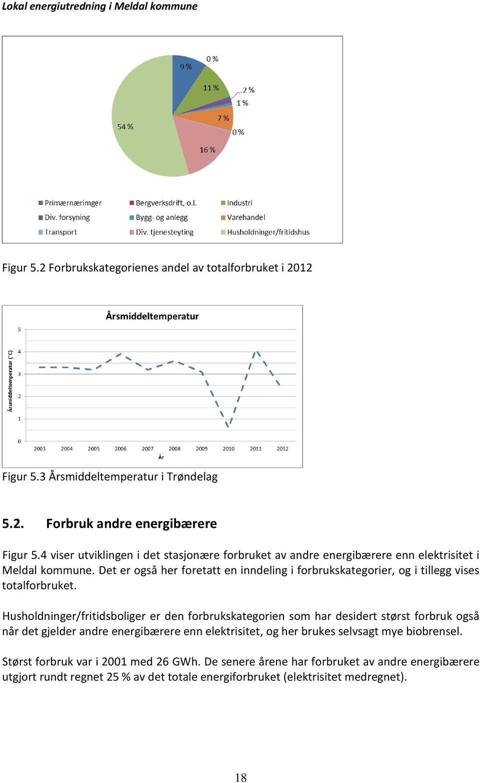 Det er også her foretatt en inndeling i forbrukskategorier, og i tillegg vises totalforbruket.