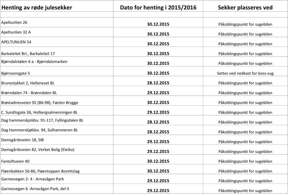 2015 Settes ved nedkast for boss-sug Brunestykket 2, Helleneset BL Brønndalen 74 - Brønndalen BL Brøstadnesveien 92 (86-98), Fæster Brygge C.