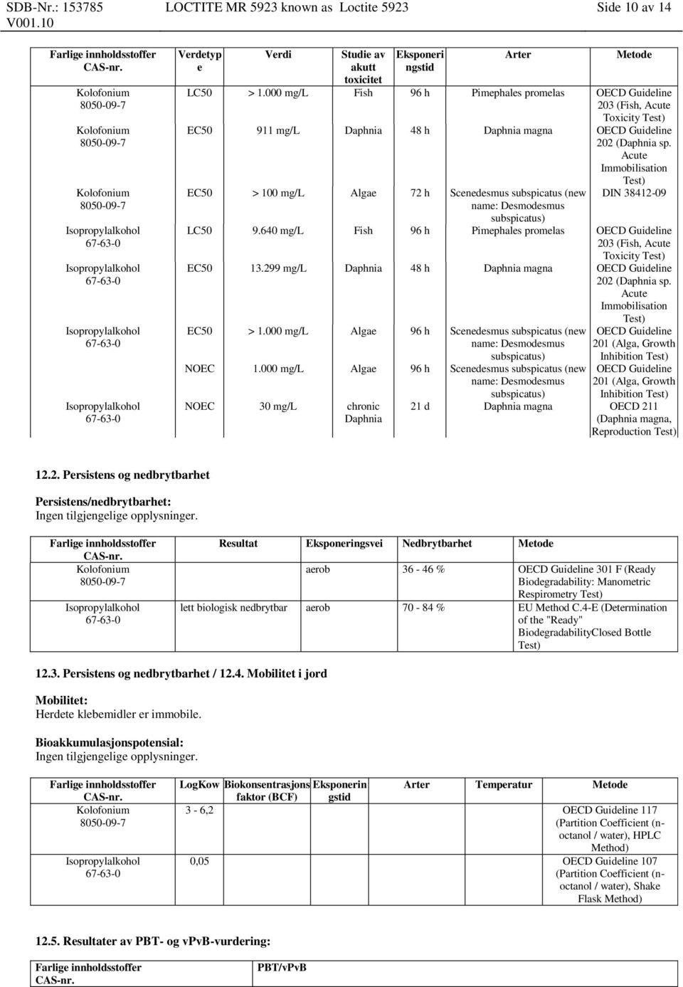 Acute Immobilisation Test) EC50 > 100 mg/l Algae 72 h Scenedesmus subspicatus (new name: Desmodesmus subspicatus) DIN 38412-09 LC50 9.