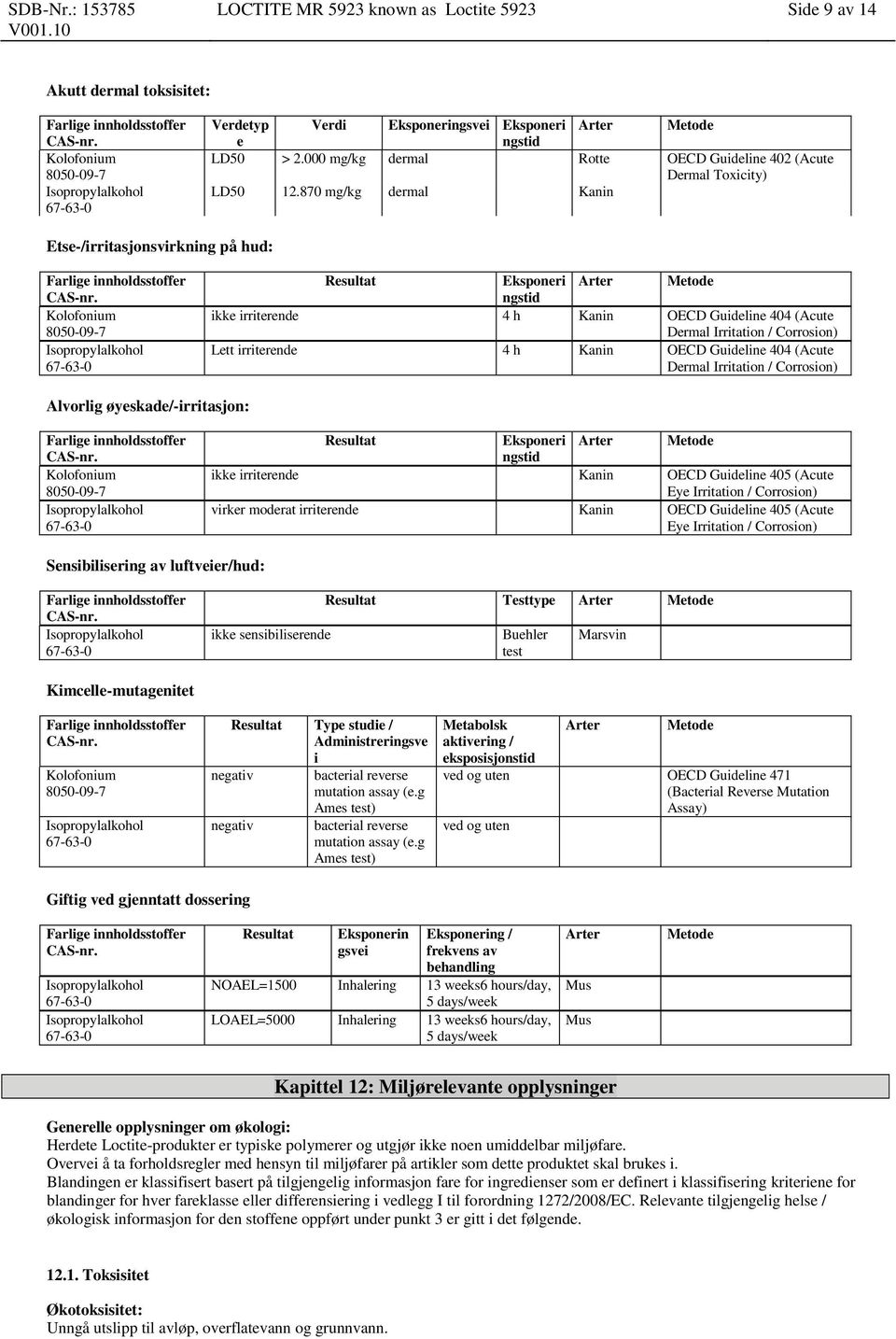 870 mg/kg dermal Kanin Etse-/irritasjonsvirkning på hud: Resultat Eksponeri ngstid Arter Metode ikke irriterende 4 h Kanin OECD Guideline 404 (Acute Dermal Irritation / Corrosion) Lett irriterende 4