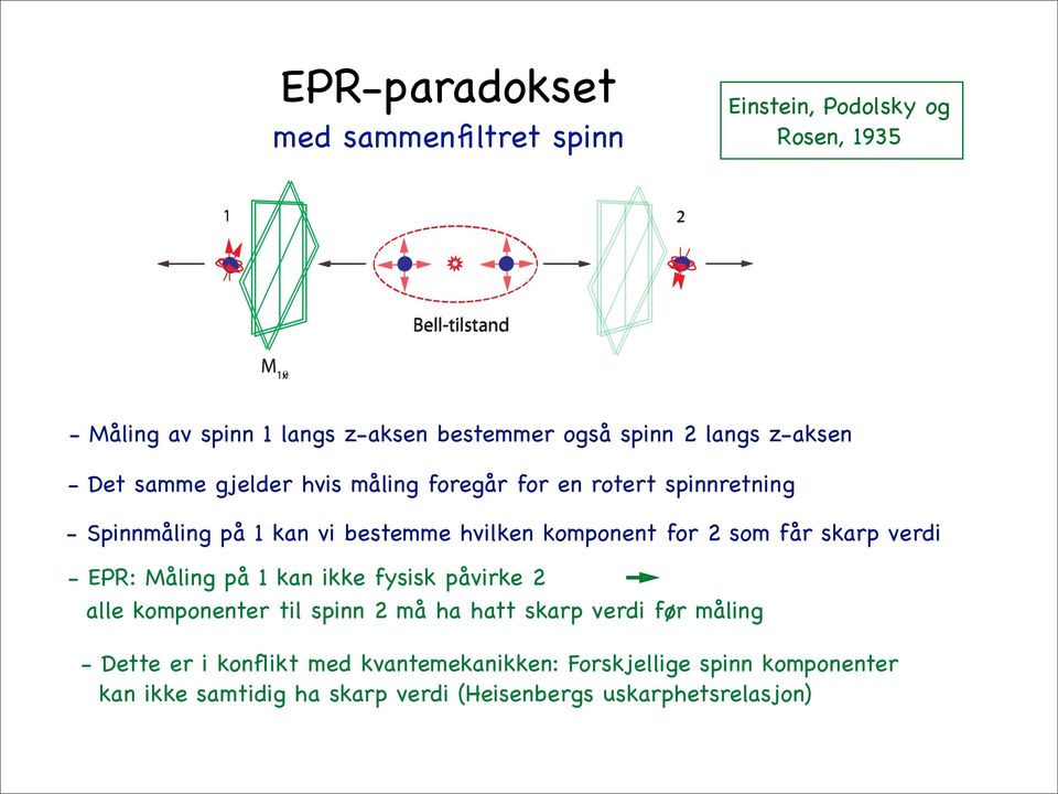 hvilken komponent for 2 som får skarp verdi - EPR: Måling på 1 kan ikke fysisk påvirke 2 alle komponenter til spinn 2 må ha hatt skarp verdi