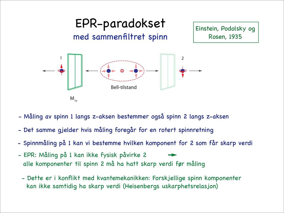 komponent for 2 som får skarp verdi - EPR: Måling på 1 kan ikke fysisk påvirke 2 alle komponenter til spinn 2 må ha hatt skarp verdi før