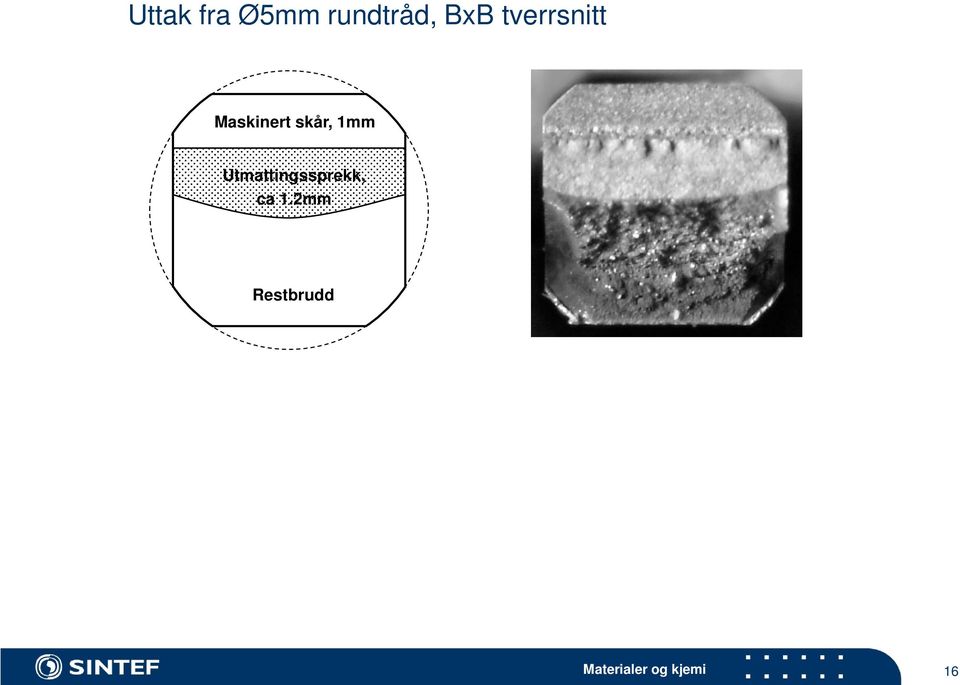 1mm Utmattingssprekk, ca 1.