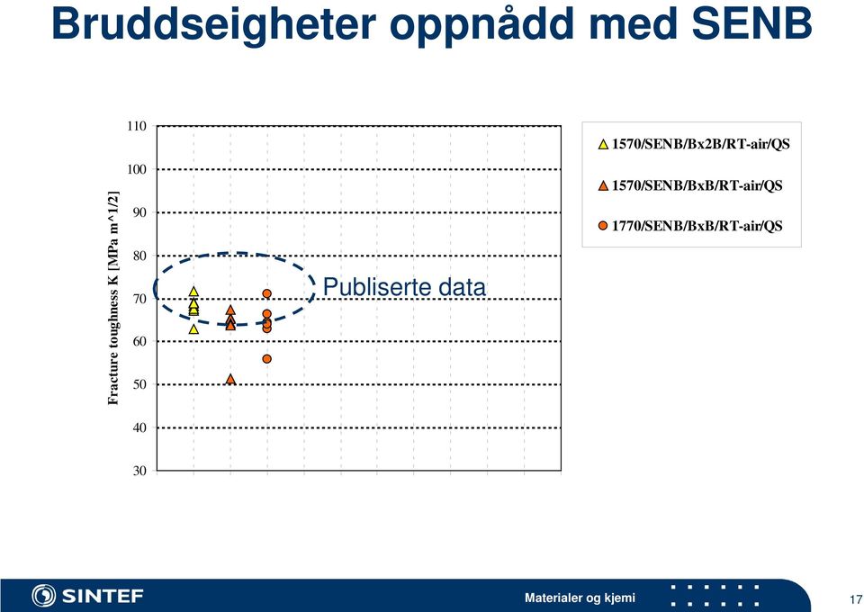 1570/SENB/Bx2B/RT-air/QS 1570/SENB/BxB/RT-air/QS