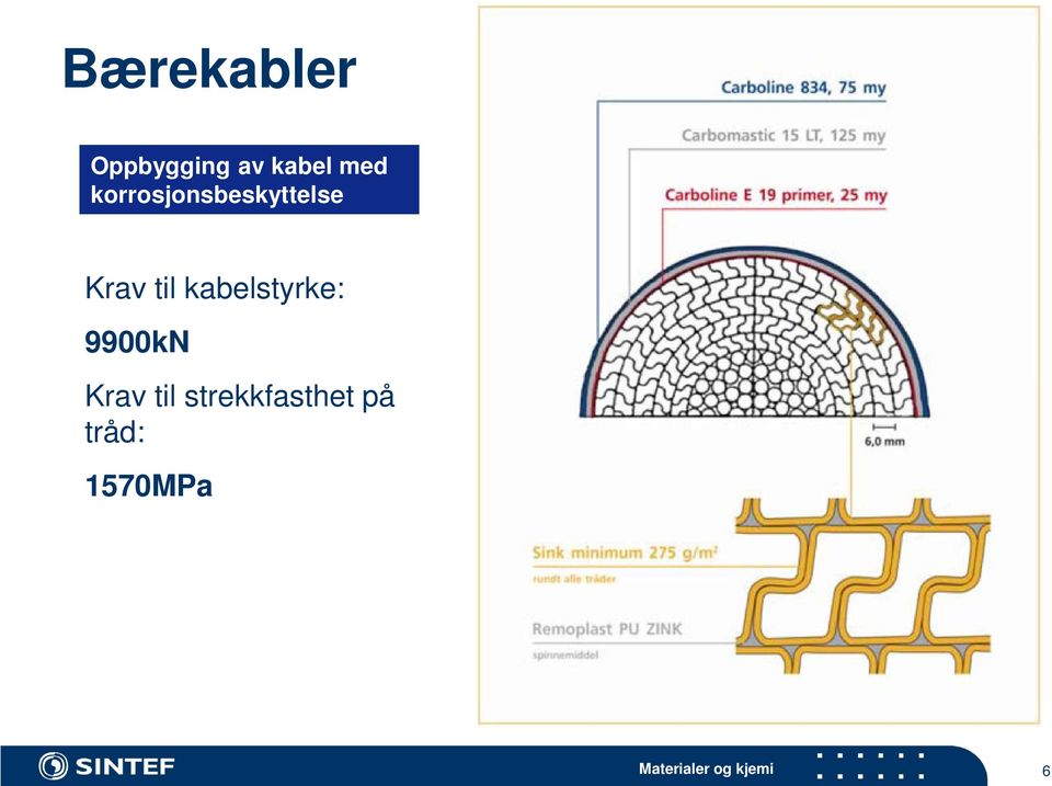 kabelstyrke: 9900kN Krav til