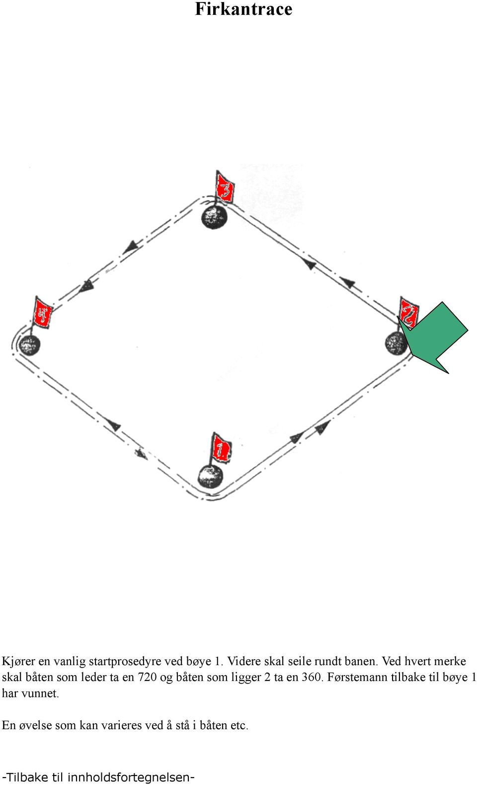 Ved hvert merke skal båten som leder ta en 720 og båten som