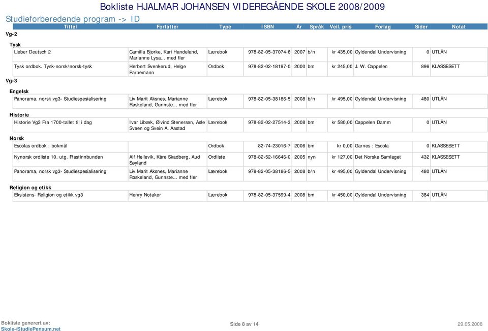 .. med fler Liv Marit Aksnes, Marianne Røskeland, Gunnste... med fler Ivar Libæk, Øivind Stenersen, Asle Sveen og Svein A.