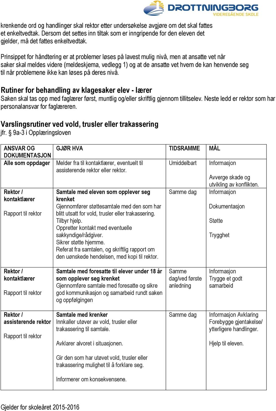 Prinsippet for håndtering er at problemer løses på lavest mulig nivå, men at ansatte vet når saker skal meldes videre (meldeskjema, vedlegg 1) og at de ansatte vet hvem de kan henvende seg til når