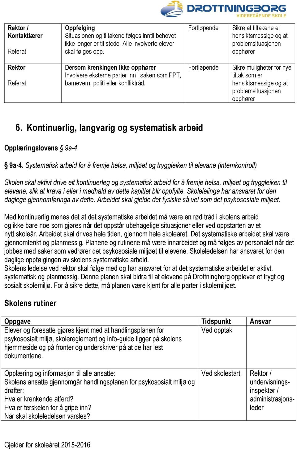 konfliktråd. Fortløpende Sikre muligheter for nye tiltak som er hensiktsmessige og at problemsituasjonen opphører 6. Kontinuerlig, langvarig og systematisk arbeid Opplæringslovens 9a-4 9a-4.