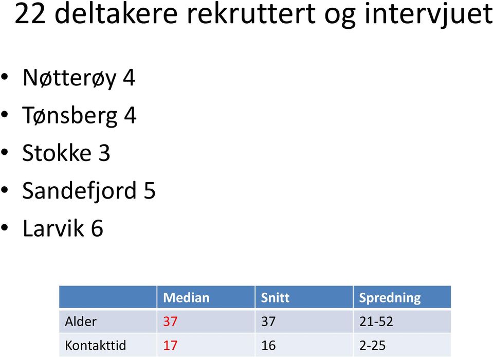 Sandefjord 5 Larvik 6 Median Snitt