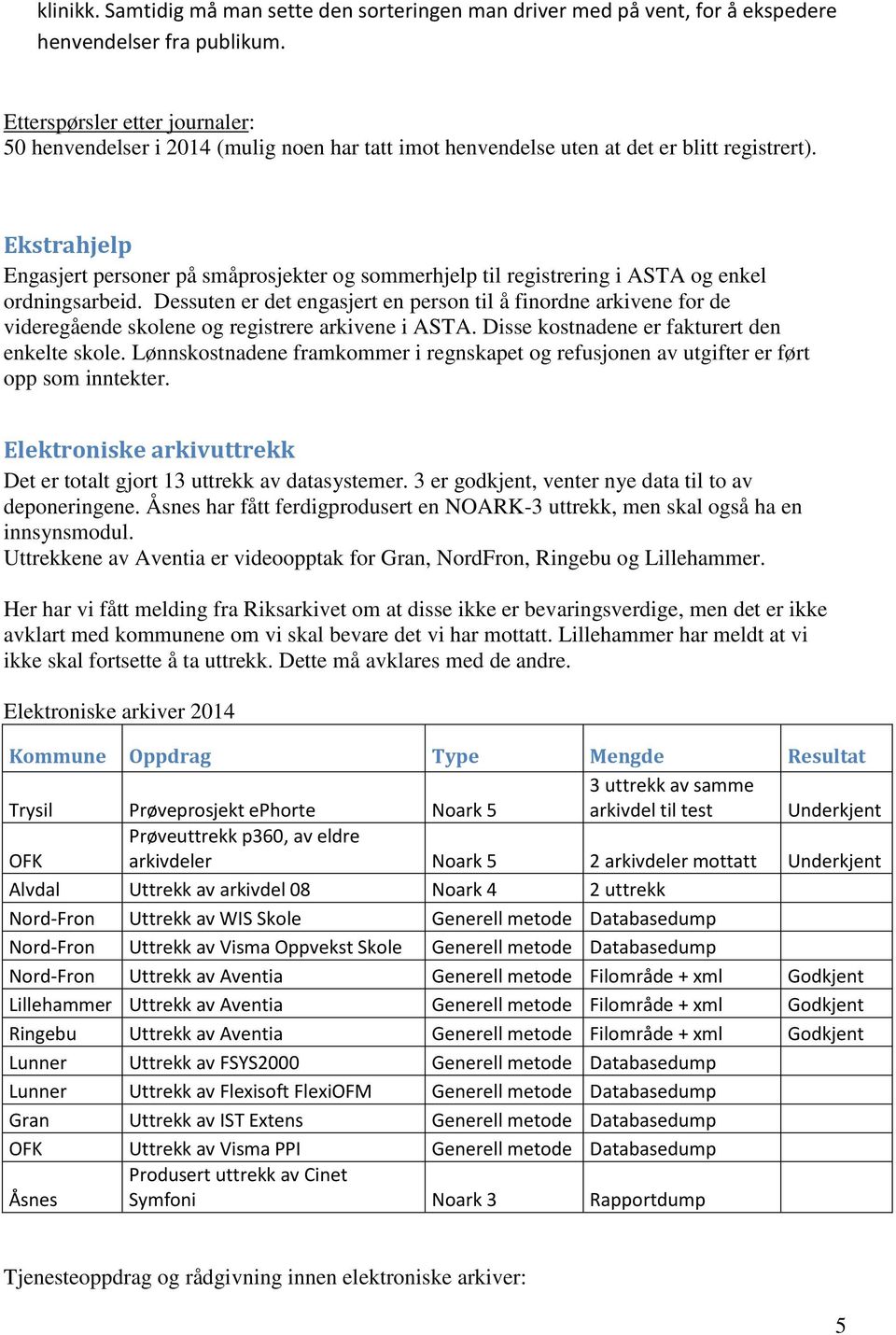 Ekstrahjelp Engasjert personer på småprosjekter og sommerhjelp til registrering i ASTA og enkel ordningsarbeid.