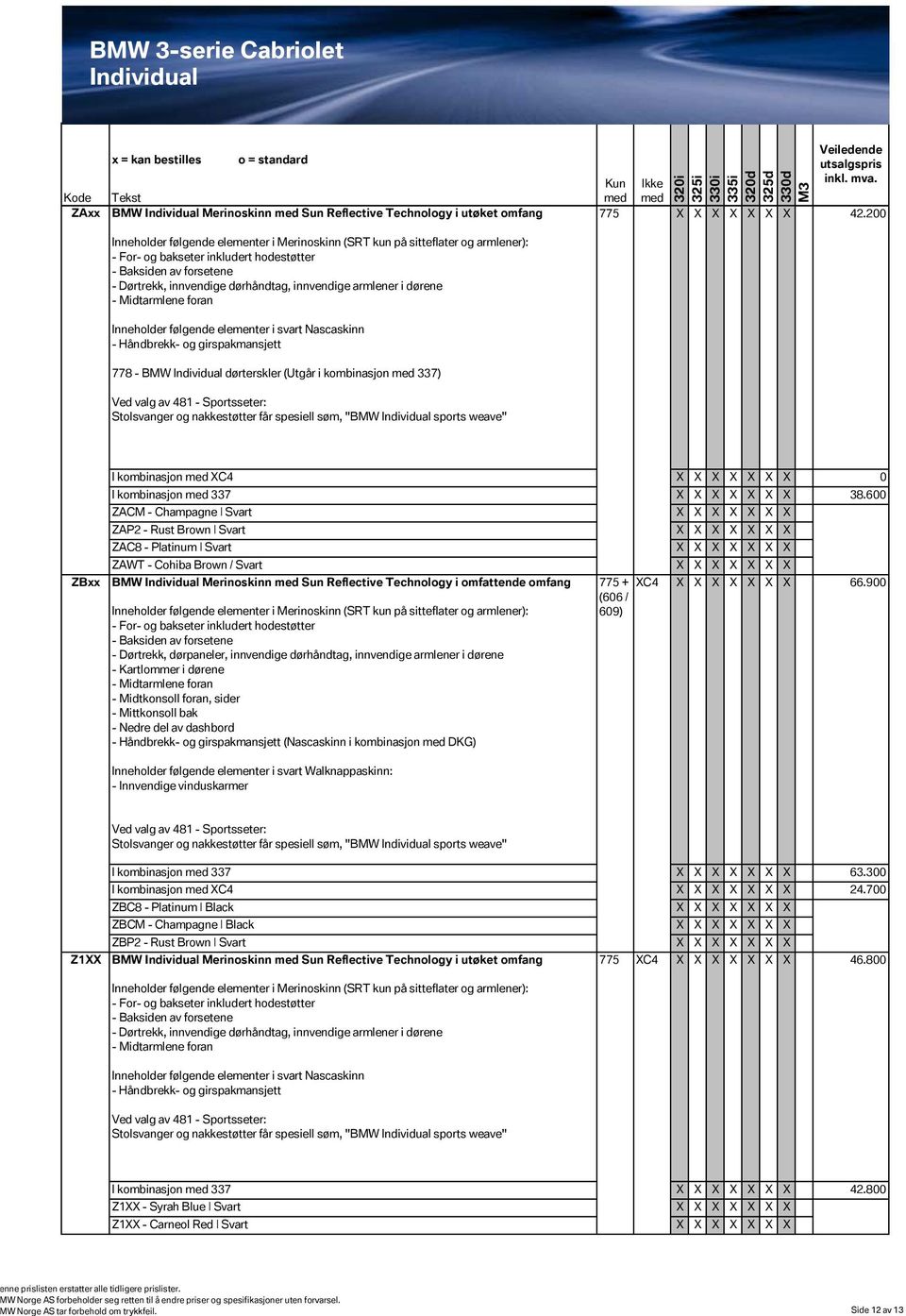 armlener i dørene - Midtarmlene foran Inneholder følgende elementer i svart Nascaskinn - Håndbrekk- og girspakmansjett 778 - BMW Individual dørterskler (Utgår i kombinasjon 337) Ved valg av 481 -