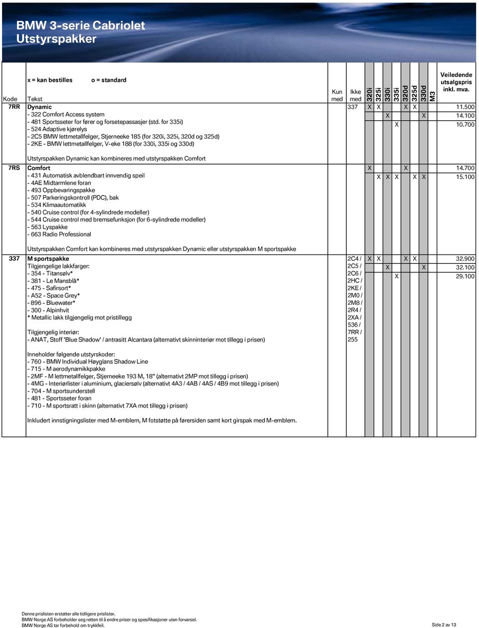 700 7RS Utstyrspakken Dynamic kan kombineres utstyrspakken Comfort Comfort - 431 Automatisk avblendbart innvendig speil - 4AE Midtarmlene foran - 493 Oppbevaringspakke - 507 Parkeringskontroll (PDC),