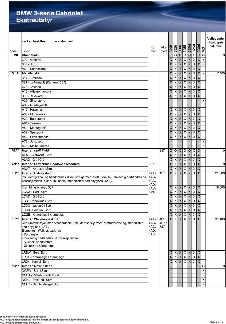 A51 - Montegoblå A52 - Spacegrå A53 - Platinabronse A73 - Jerezsort A75 - Melbournerød AL** Interiør; stoff Fluid 337 O O O O O O O 0 ALAT - Antrasitt Sort ALAD - Grå Grå AN** Interiør; Stoff 'Blue