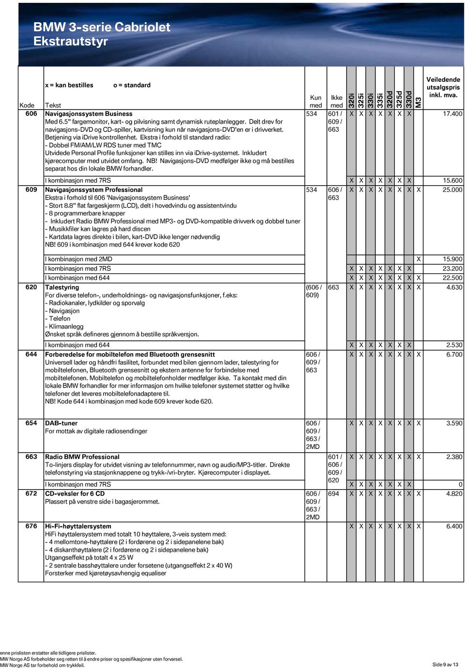 Ekstra i forhold til standard radio: - Dobbel FM/AM/LW RDS tuner TMC Utvidede Personal Profile funksjoner kan stilles inn via idrive-systemet. Inkludert kjørecomputer utvidet omfang. NB!