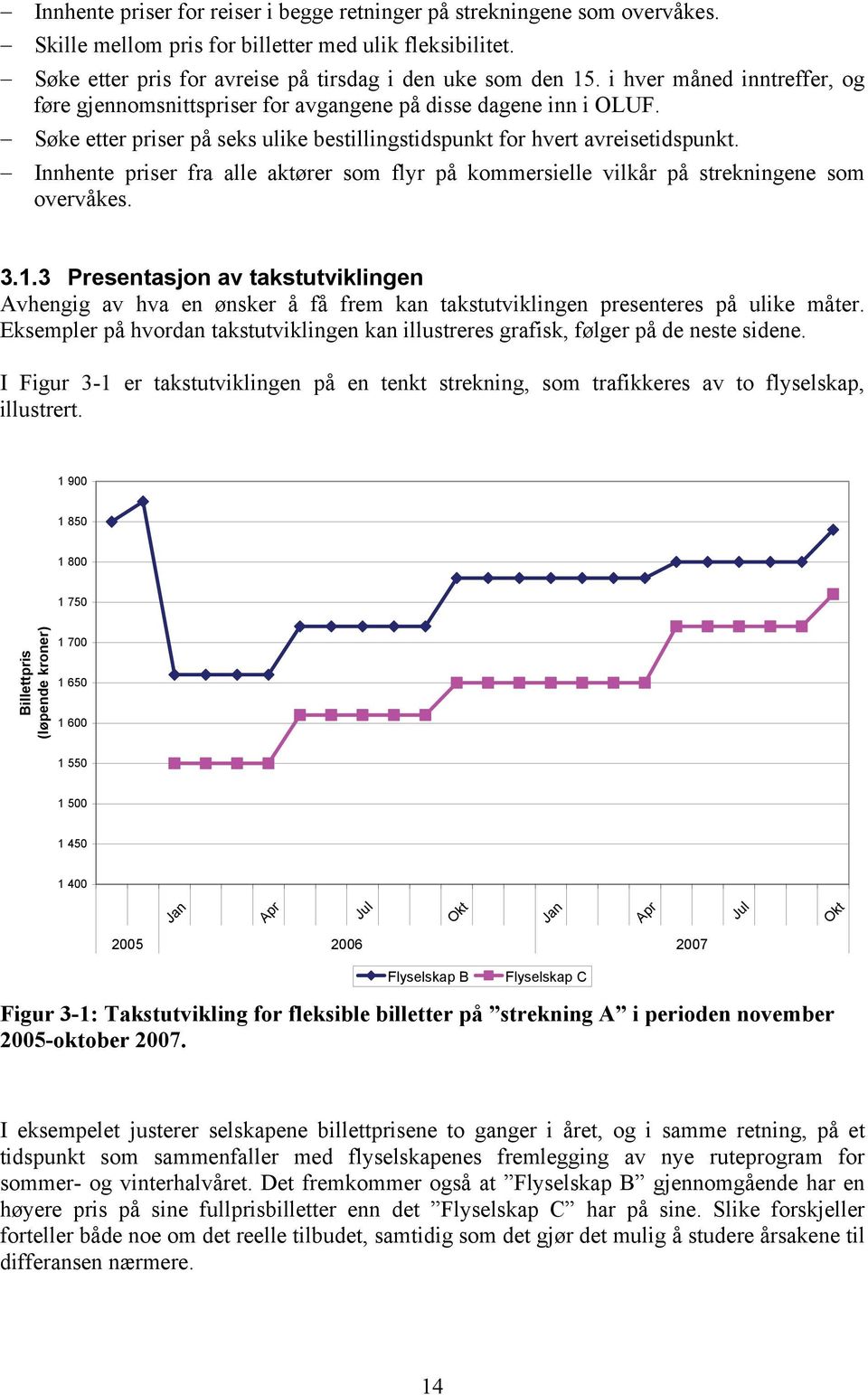 Innhente priser fra alle aktører som flyr på kommersielle vilkår på strekningene som overvåkes. 3.1.