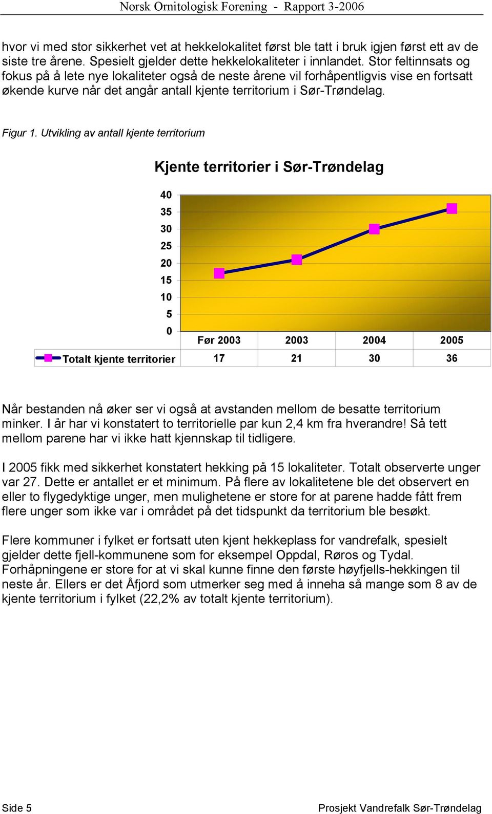 Utvikling av antall kjente territorium Kjente territorier i Sør-Trøndelag 40 35 30 25 20 15 10 5 0 Før 2003 2003 2004 2005 Totalt kjente territorier 17 21 30 36 Når bestanden nå øker ser vi også at