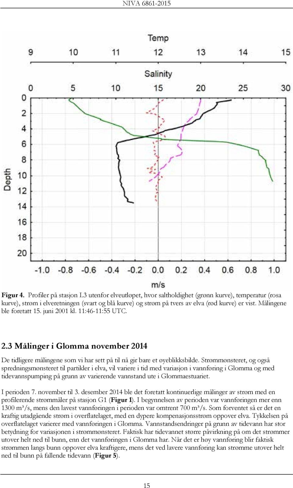 Målingene ble foretatt 15. juni 2001 kl. 11:46-11:55 UTC. 2.3 Målinger i Glomma november 2014 De tidligere målingene som vi har sett på til nå gir bare et øyeblikksbilde.