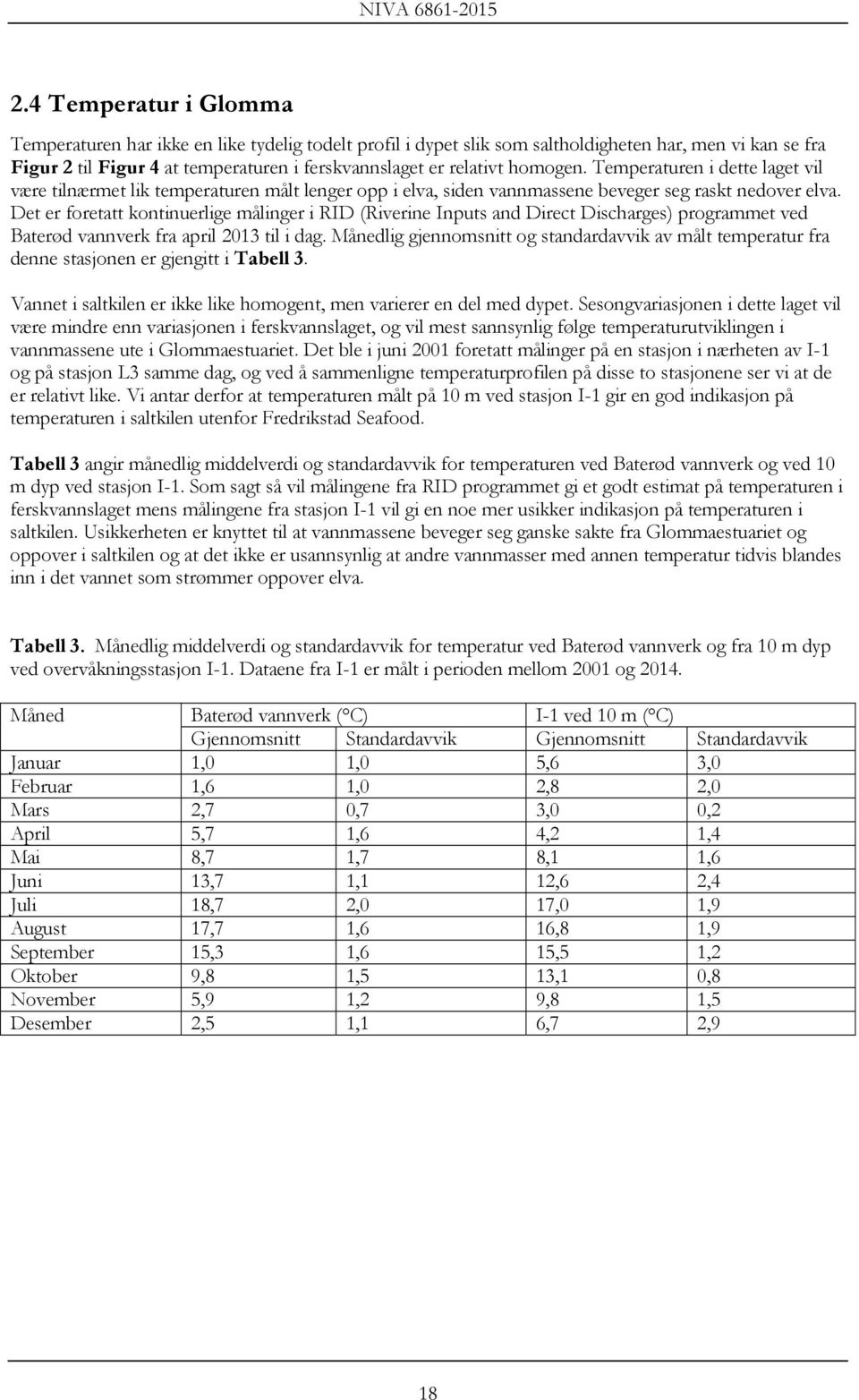 Det er foretatt kontinuerlige målinger i RID (Riverine Inputs and Direct Discharges) programmet ved Baterød vannverk fra april 2013 til i dag.