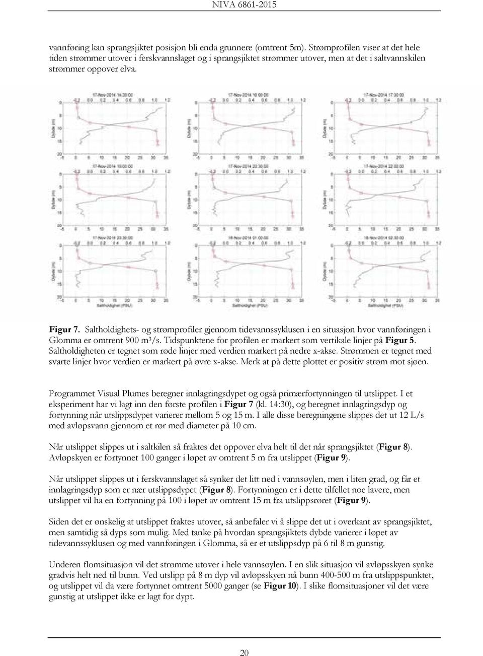 Saltholdighets- og strømprofiler gjennom tidevannssyklusen i en situasjon hvor vannføringen i Glomma er omtrent 900 m 3 /s. Tidspunktene for profilen er markert som vertikale linjer på Figur 5.