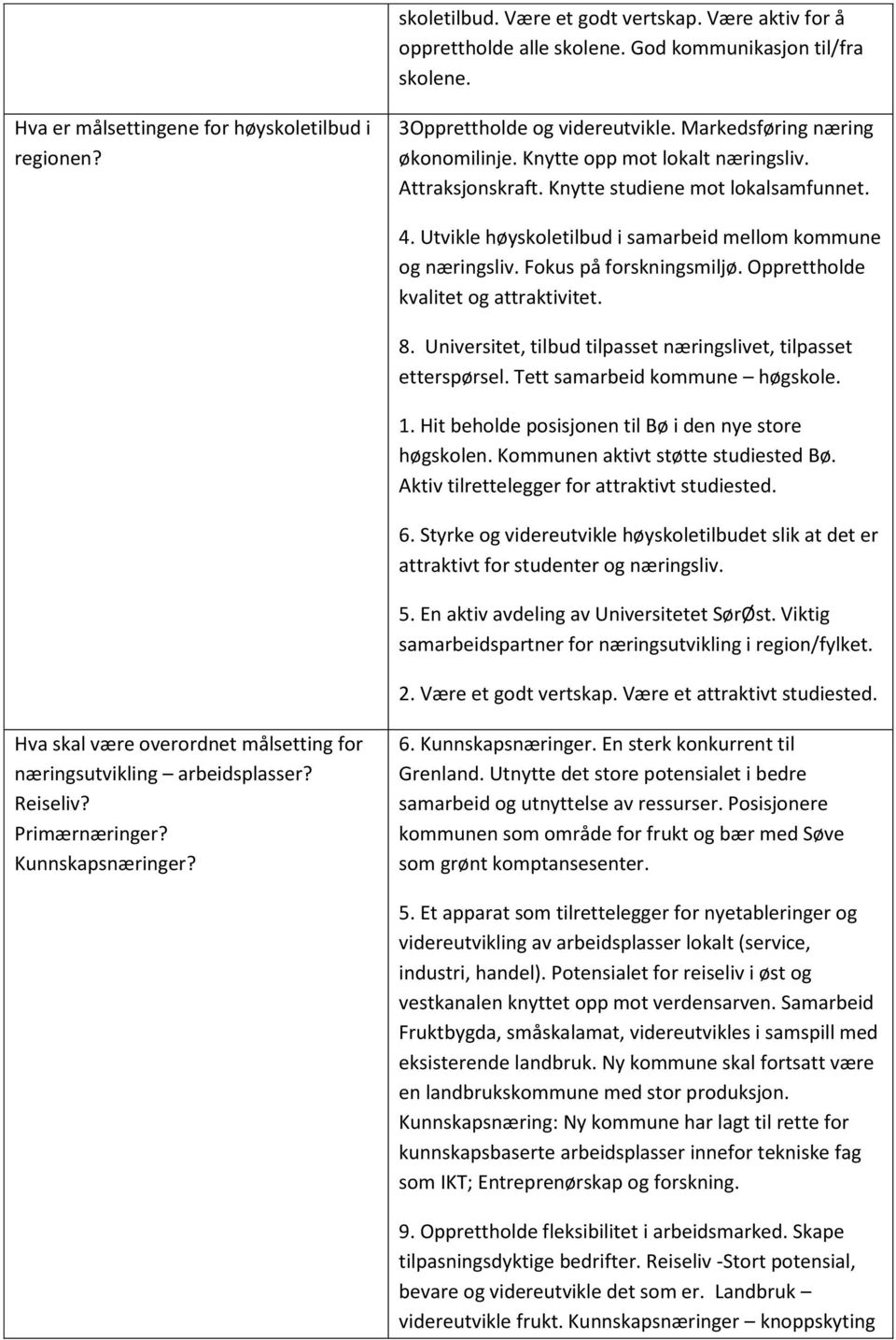 Fokus på forskningsmiljø. Opprettholde kvalitet og attraktivitet. 8. Universitet, tilbud tilpasset næringslivet, tilpasset etterspørsel. Tett samarbeid kommune høgskole. 1.