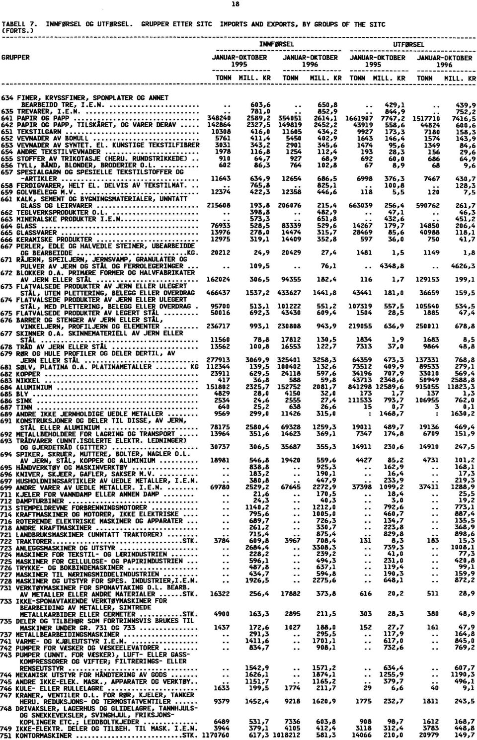 46,3 451,2 148ii 206,4 40988 118,1 750 41,7 1149 1,8 4626,3 129153 199,1 36659 159,5 105540 534,5 1885 47,4 250011 678,8 1683 8,5 9864 48,8 137331 768,8 89533 279,1 33010 569,4 50949 2588,8 915055