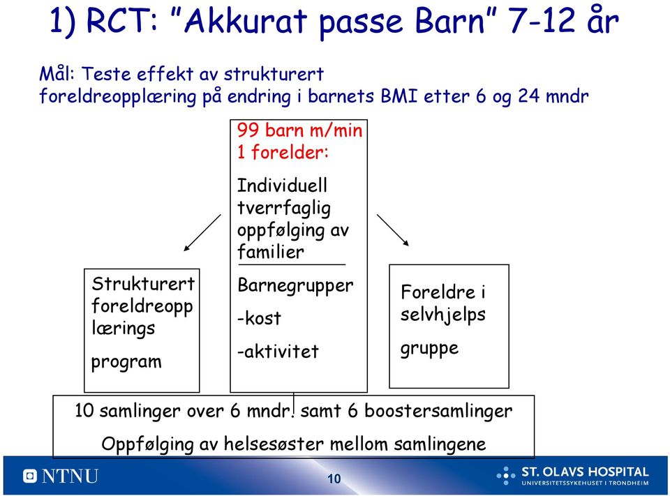 Individuell tverrfaglig oppfølging av familier Barnegrupper -kost -aktivitet Foreldre i selvhjelps