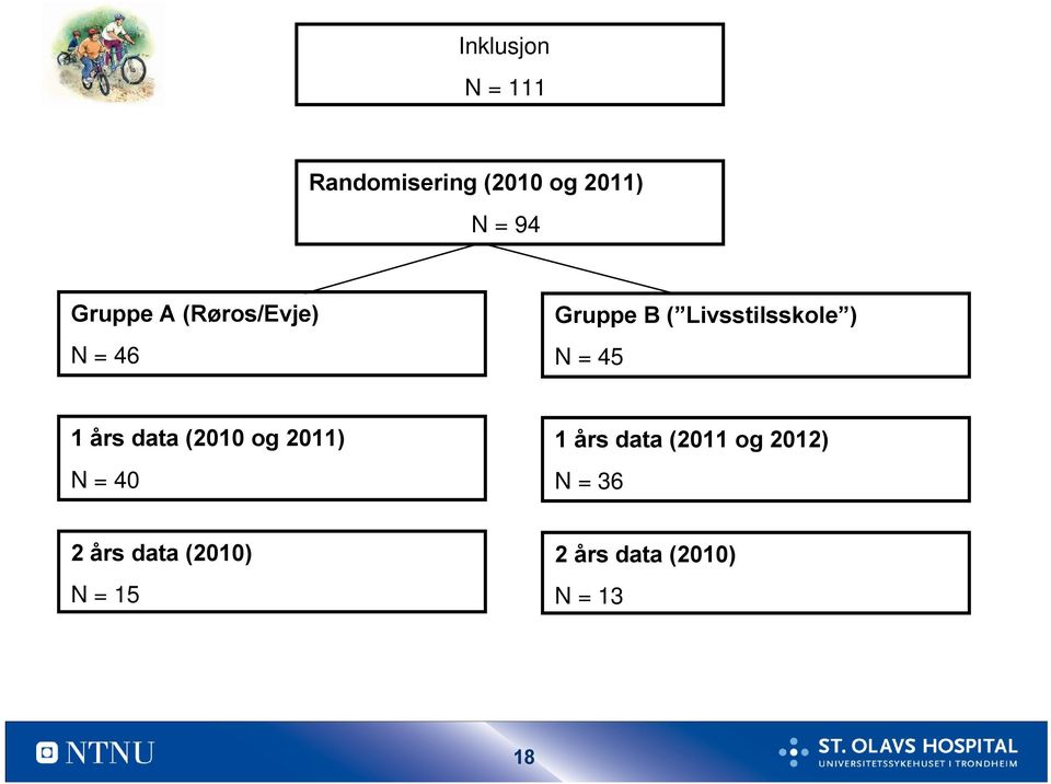 = 45 1 års data (2010 og 2011) N = 40 1 års data (2011 og