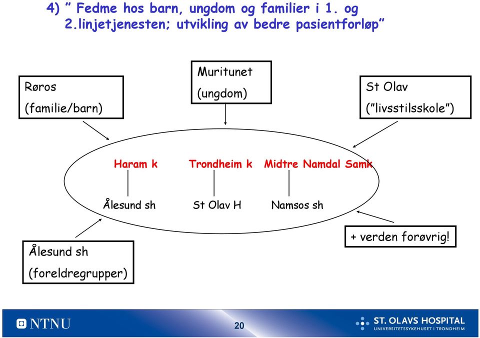 Muritunet (ungdom) St Olav ( livsstilsskole ) Haram k Trondheim k