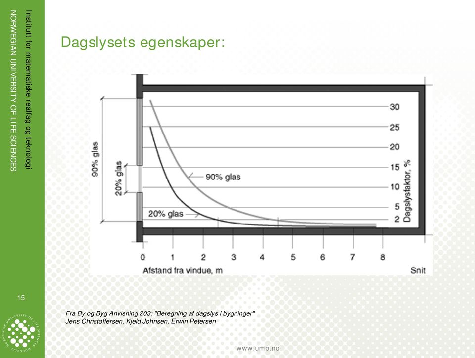 af dagslys i bygninger" Jens