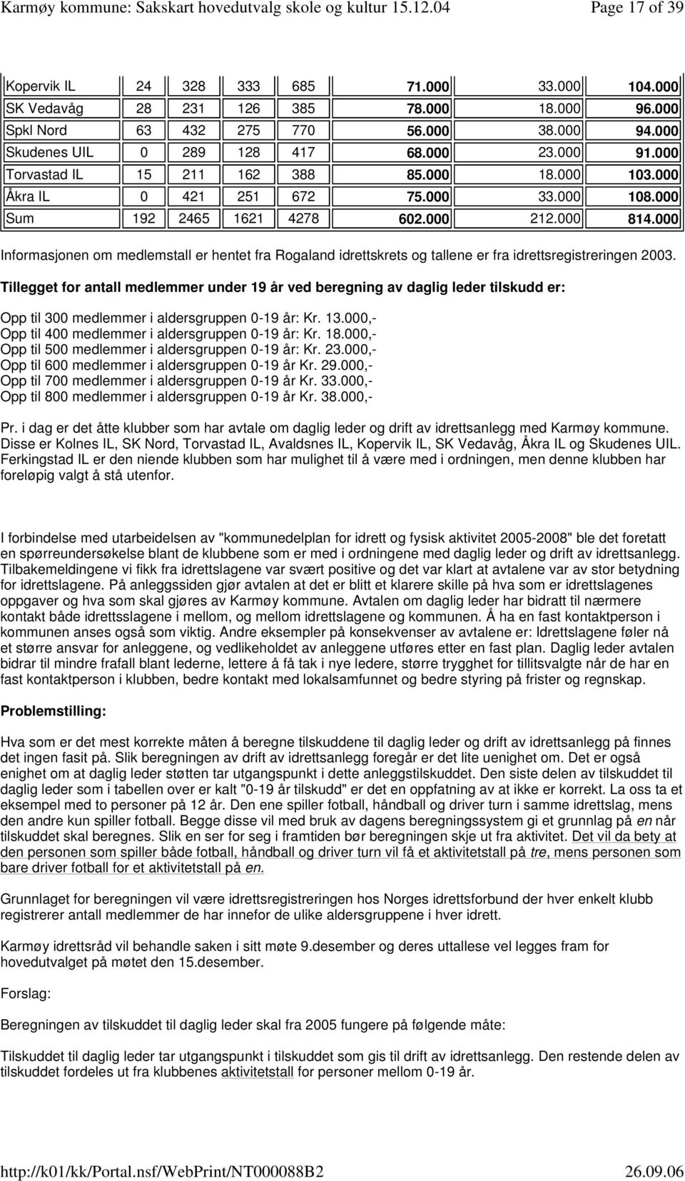 000 Informasjonen om medlemstall er hentet fra Rogaland idrettskrets og tallene er fra idrettsregistreringen 2003.