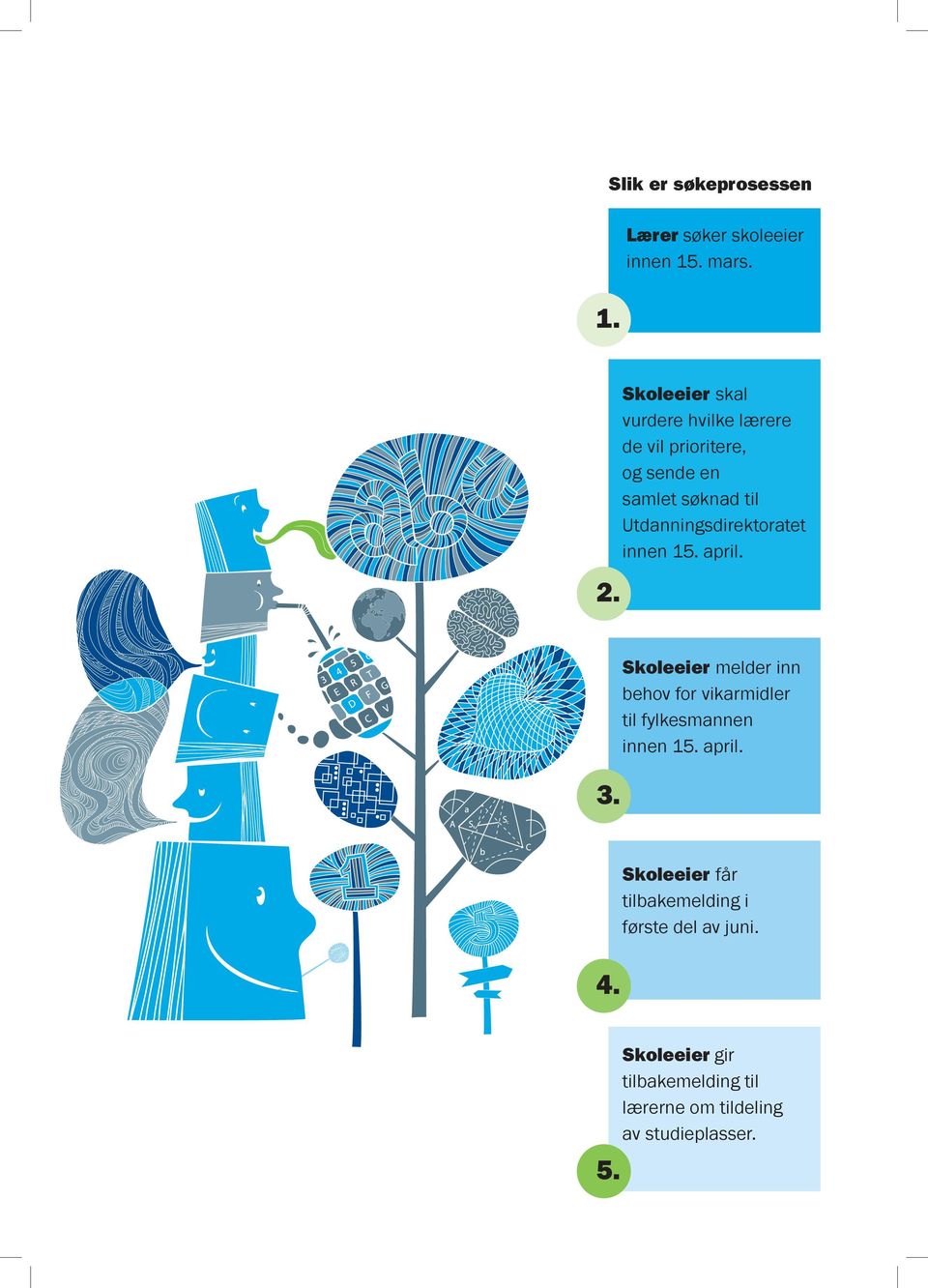 utdanningsdirektoratet innen 15. april. 3.