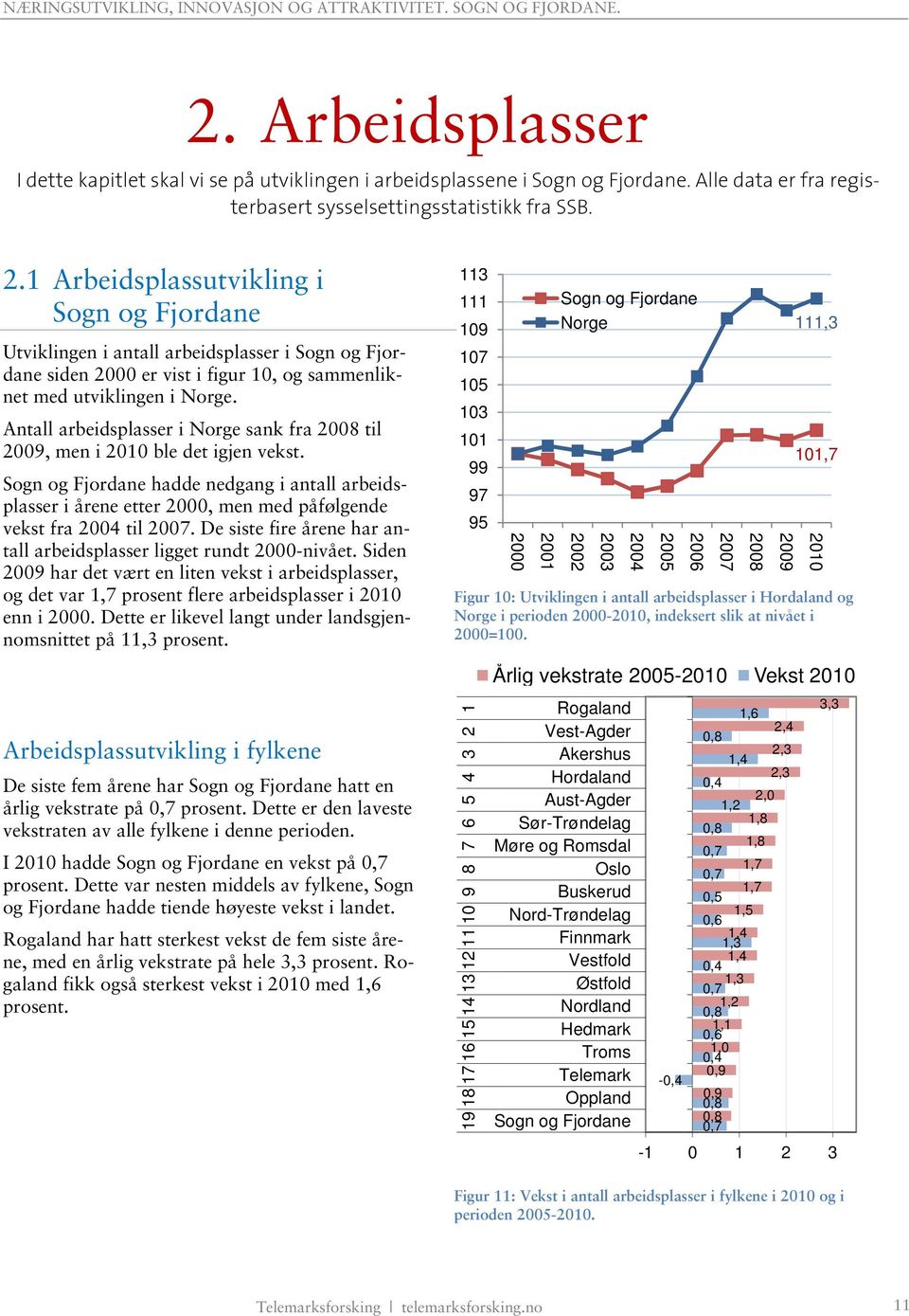 Antall arbeidsplasser i Norge sank fra 2008 til 2009, men i 2010 ble det igjen vekst.