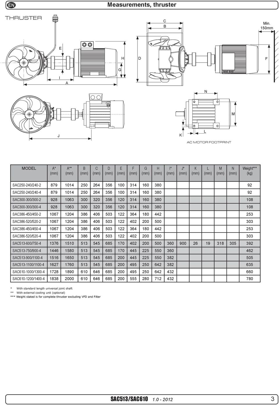 2011 Assembly SH1000 AC Version A Part nr Weight Size Scale 2 N/A G H A3 E 1 Edition Sheet 1 1 / 1 1 F F 6 5 4 H G 3 1 1 C B Part nr Weight Size Scale N/A A3 2 E G C Edition Sheet 1 / 1