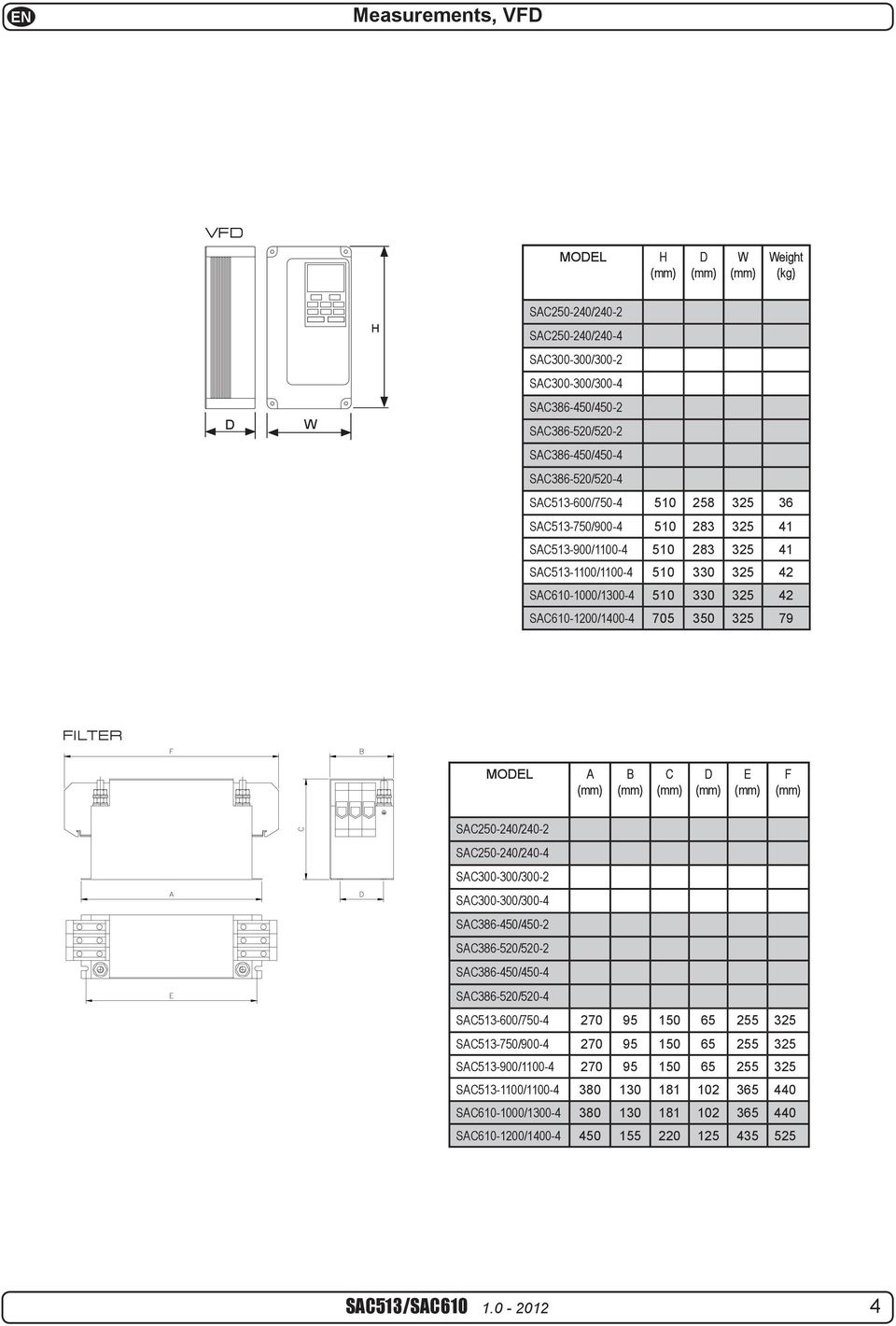 SAC513-600/750-4 510 258 325 36 oc - Nr oc - Nr B 0908031 Filter - atenblatt Filter ata Sheet Mechanische aten / Mechanical ata Bemessungsstrom Rated current [ A ] 250 Abmessung A imensions A [ mm ]